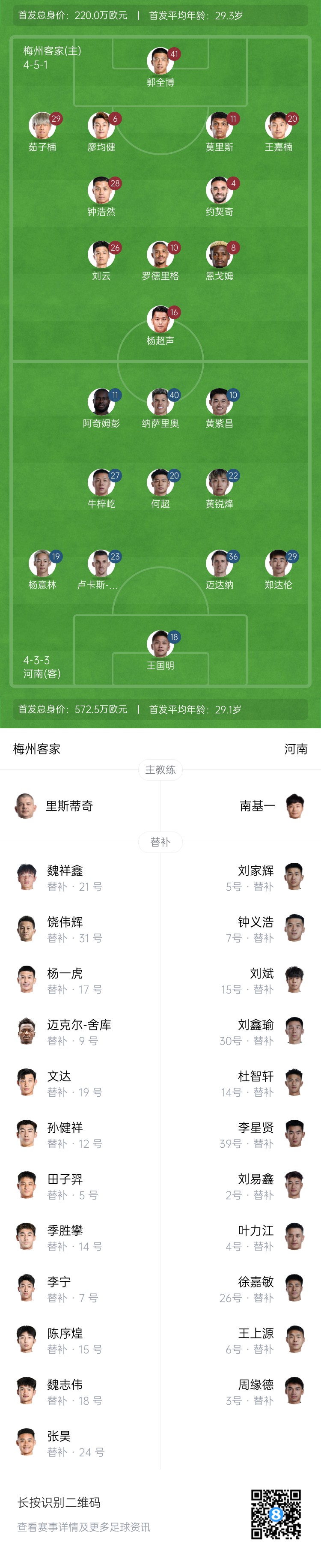 梅州vs河南首發(fā)：4外援PK4外援！廖均健先發(fā)，黃紫昌、鄭達(dá)倫出戰(zhàn)