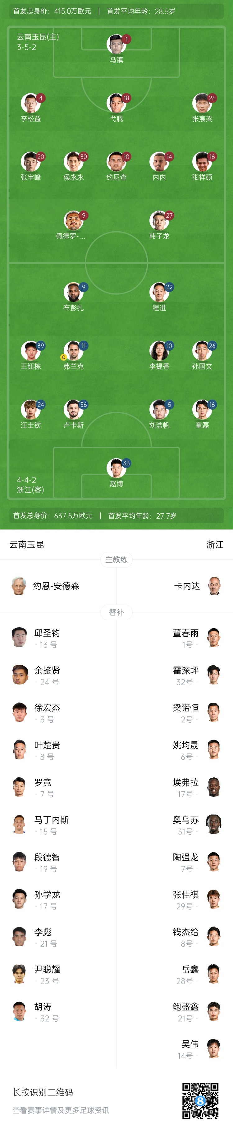 玉昆vs浙江首發(fā)：3外援PK！18歲王鈺棟、侯永永先發(fā) 奧斯卡仍缺席