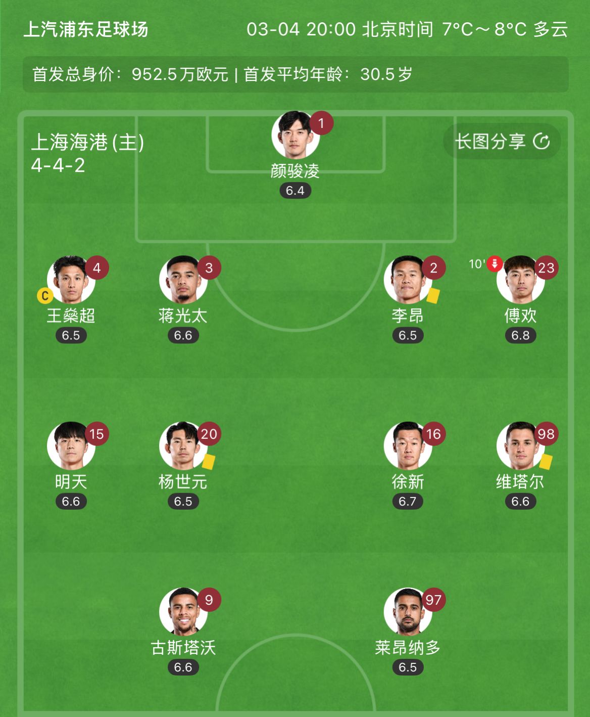 有減員隱患？海港半場(chǎng)李昂、楊世元、維塔爾3人吃到黃牌，對(duì)手0黃